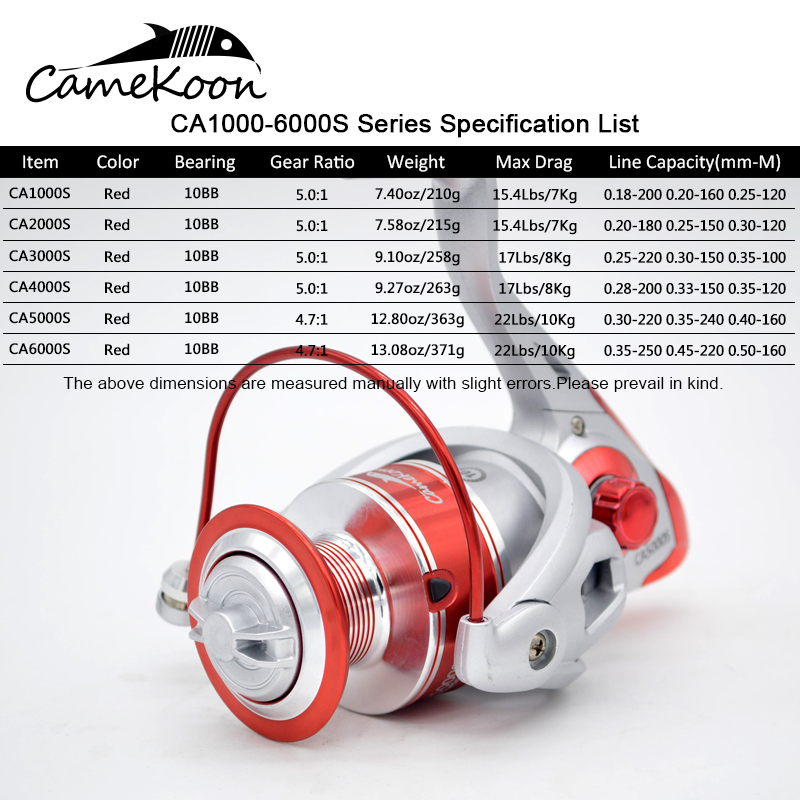 CAMEKOON Spinning Reel 4.7:1/5 - Surf Reel recensie en prijs
