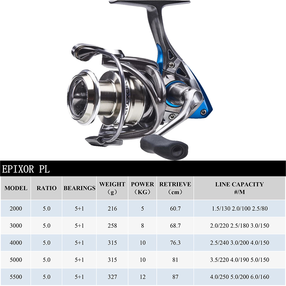 OKUMA EPIXOR LS PL Spinning Fi - Surf Reel recensie en prijs