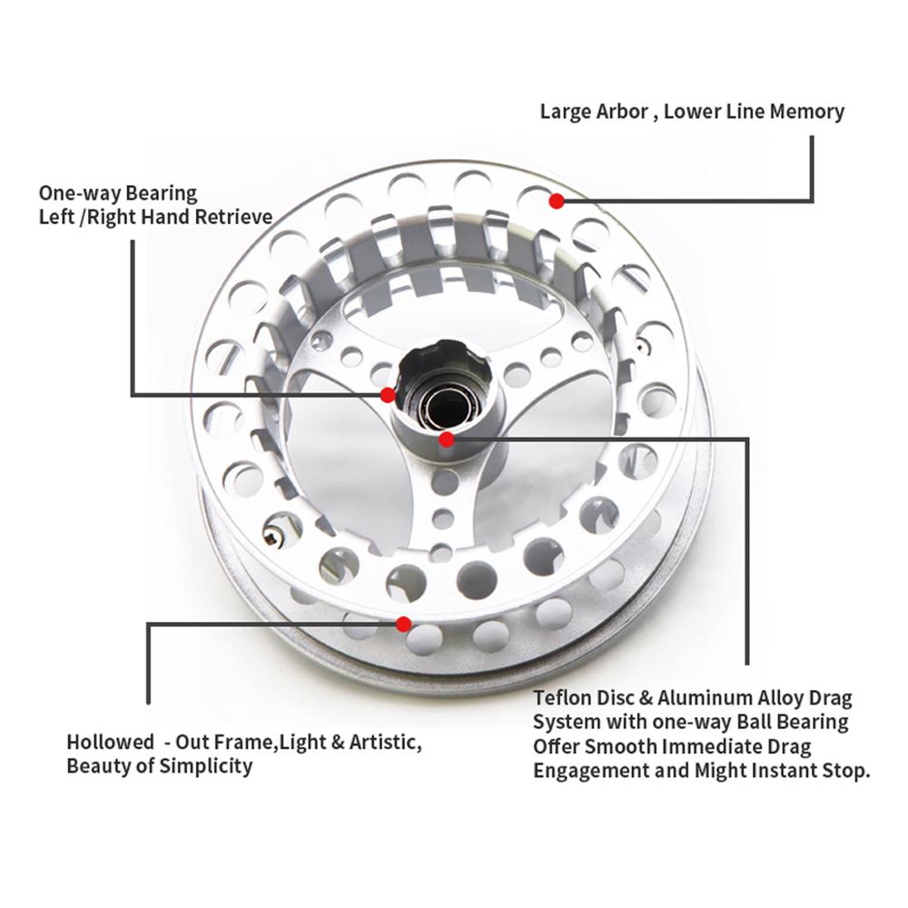 ANGLER DREAM Fly Fishing Reel  - Reel Spare Spool recensie en prijs