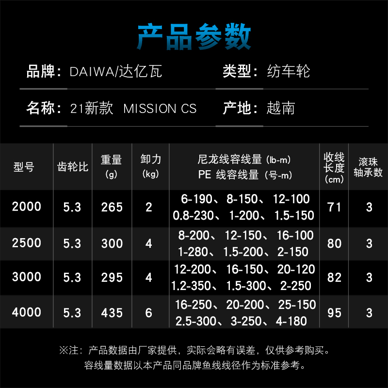 DAIWA Fishing Reel MISSION CS  - Reel Spare Spool recensie en prijs