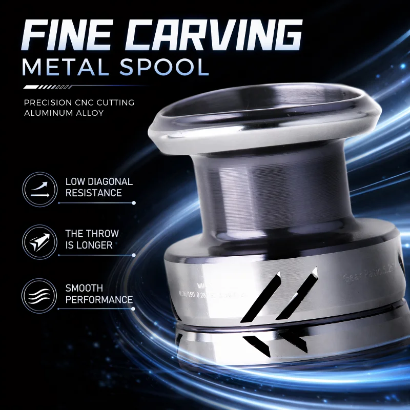 DEUKIO Metal Knob Fishing Reel - Reel Drag Knob recensie en prijs
