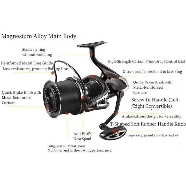 Fishing Reel Carp New Upgrade  - Reel Spare Spool recensie en prijs