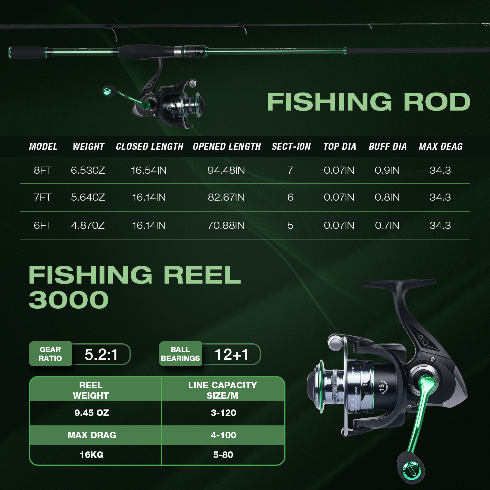 Graphite Telescopic Fishing Ro - Reel Bag recensie en prijs
