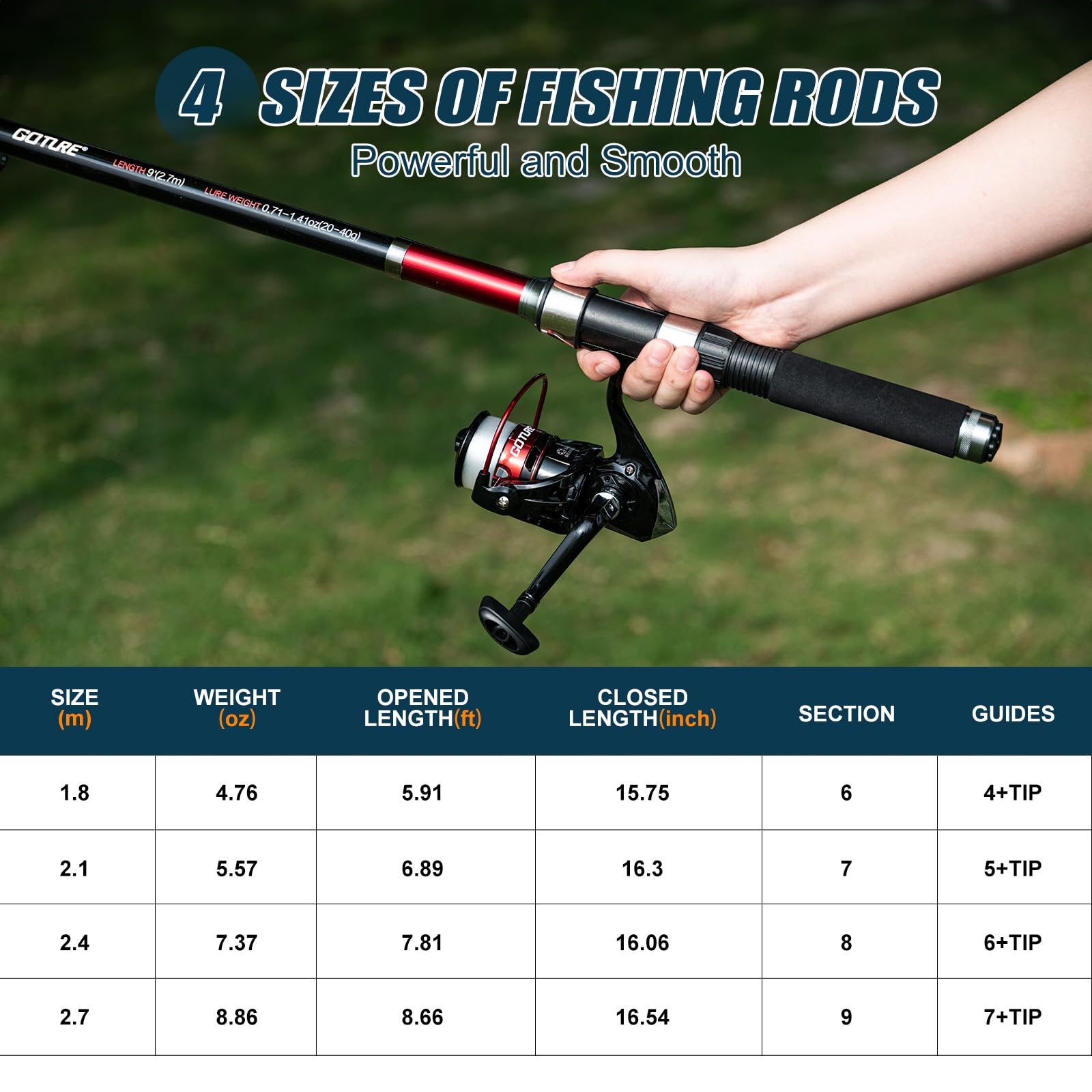 Goture 2Pcs Fishing Rod and 2P - Reel Bag recensie en prijs