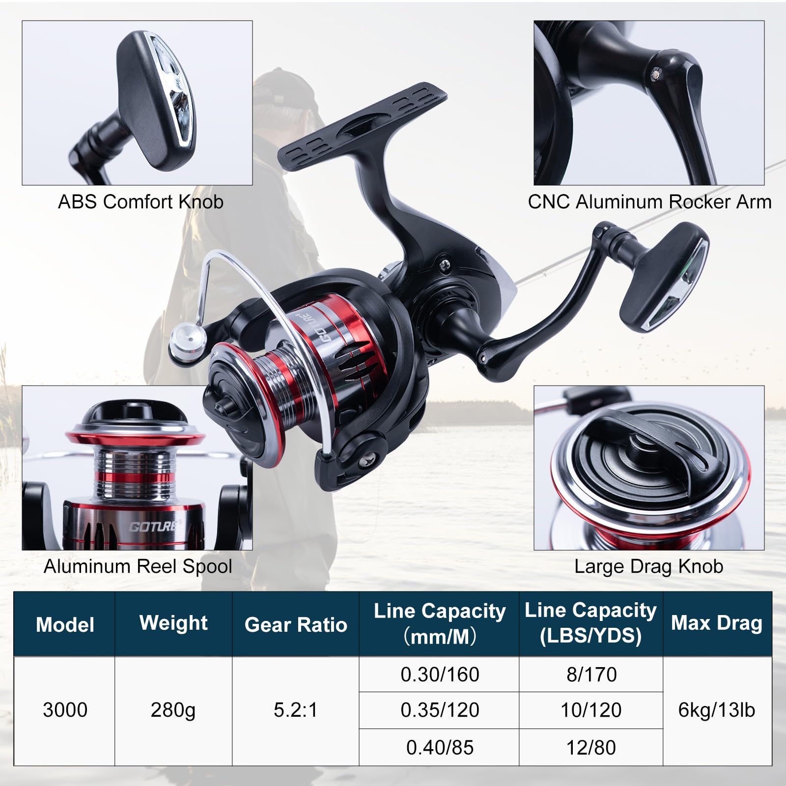 Goture 2Pcs Fishing Rod and 2P - Reel Bag recensie en prijs