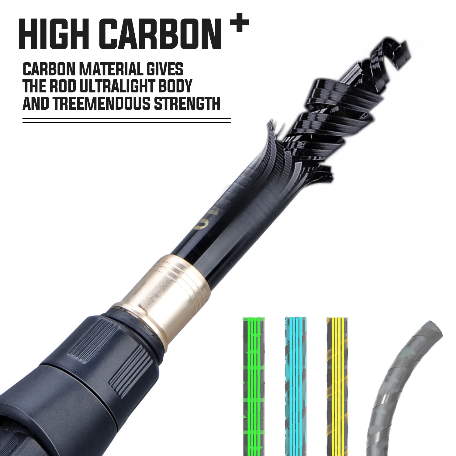 Sougayilang Fishing Rod and Re - Spincast Reel recensie en prijs