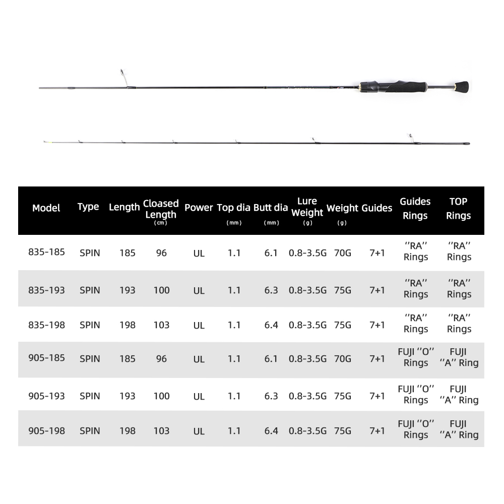 MIFINE PEGASUS UL Ultralight S - Trolling Reel recensie en prijs